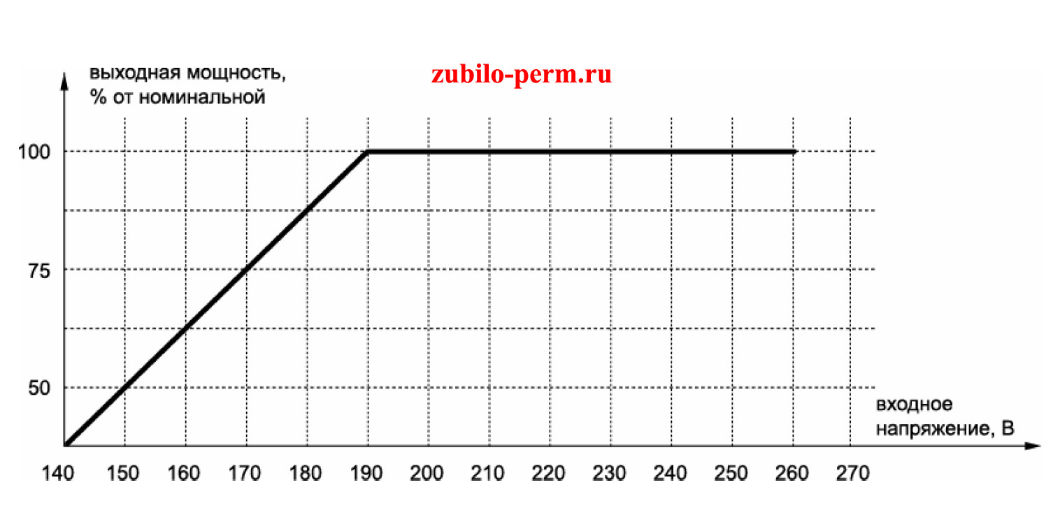 Стабилизатор напряжения Ресанта АСН-1000/1-Ц